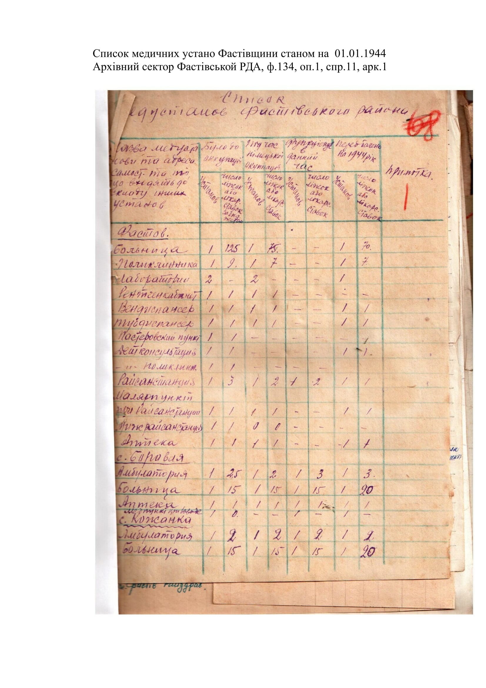 11.Список медустанов 1 min