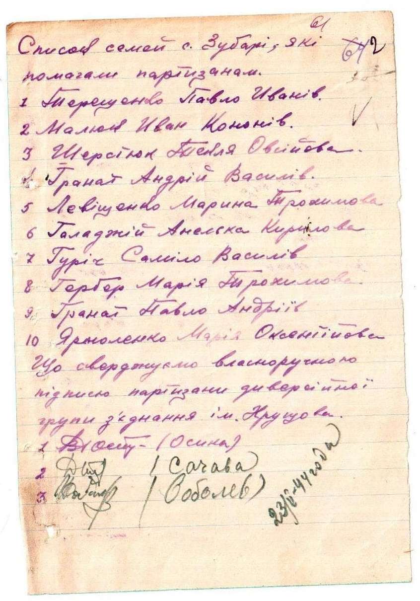 Список громадян с.Зубарі яких розстріляли min