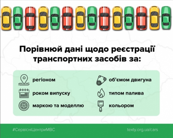 Рік сервісу відкритих даних про першу реєстрацію авто