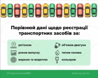 Рік сервісу відкритих даних про першу реєстрацію авто