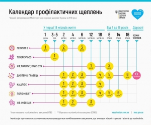 "На Київщині достатня кількість вакцини щоб зупинити кір"