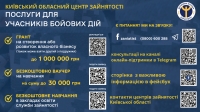 Послуги служби зайнятості учасникам бойових дій